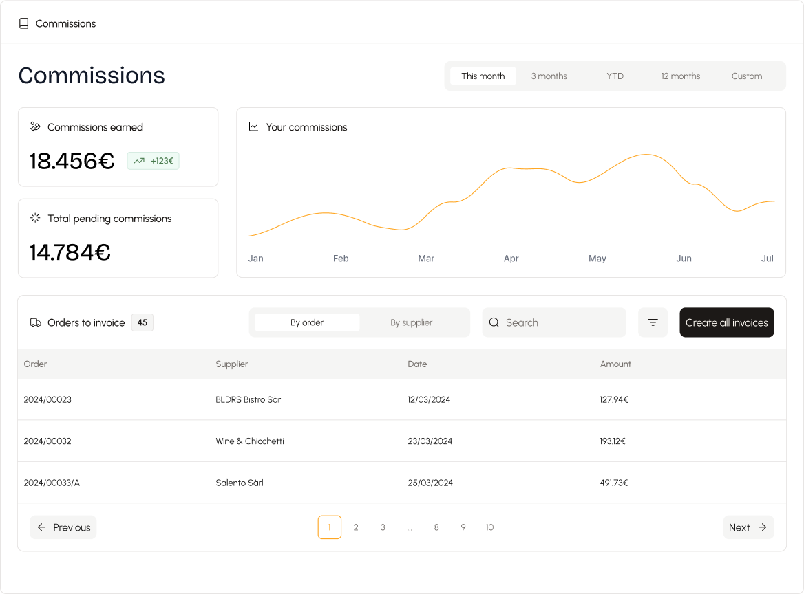 Wine client relationship management