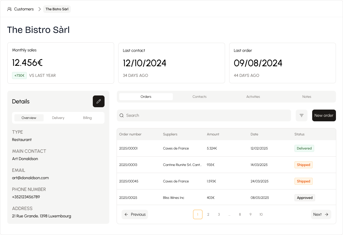 Wine client relationship management
