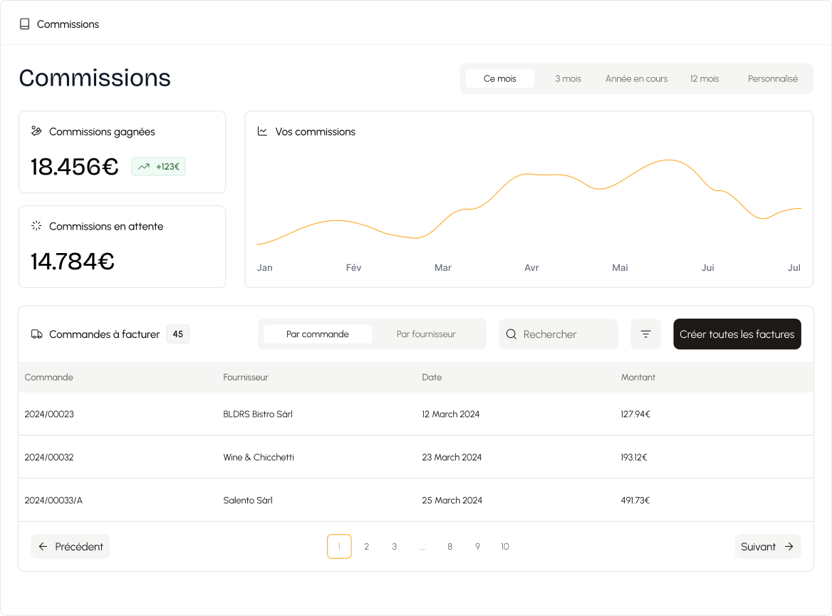 Wine client relationship management