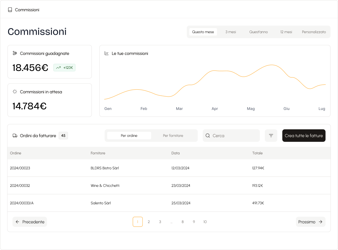 Wine client relationship management