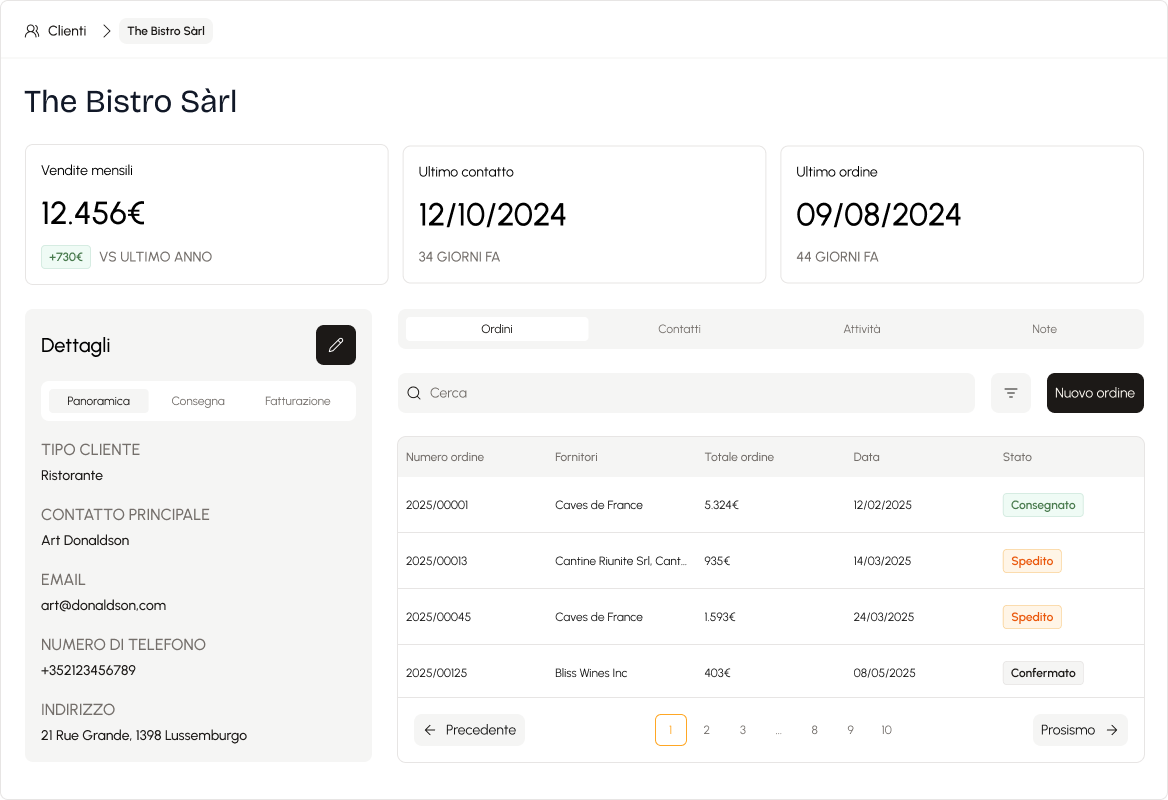 Wine client relationship management
